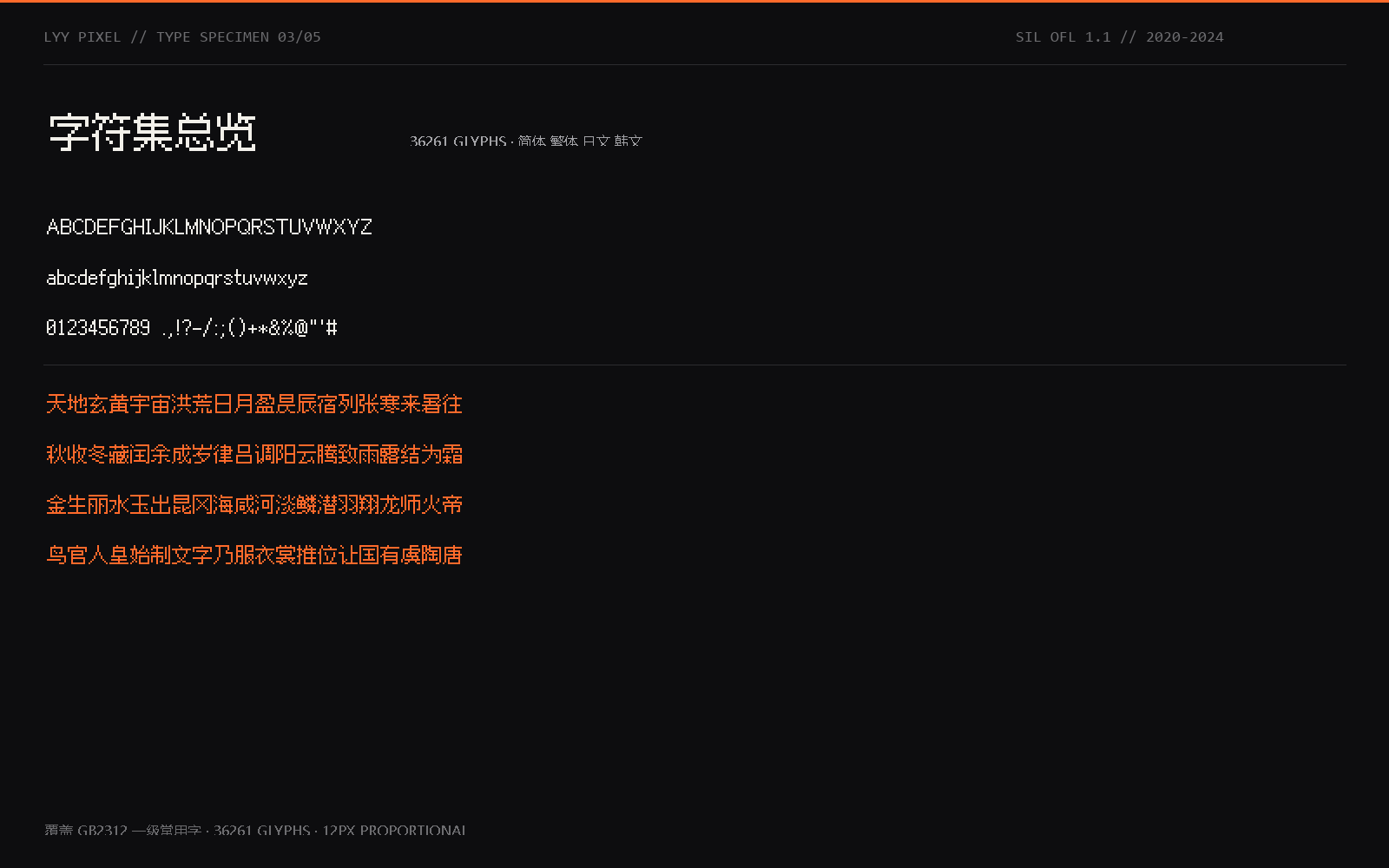 字符集总览